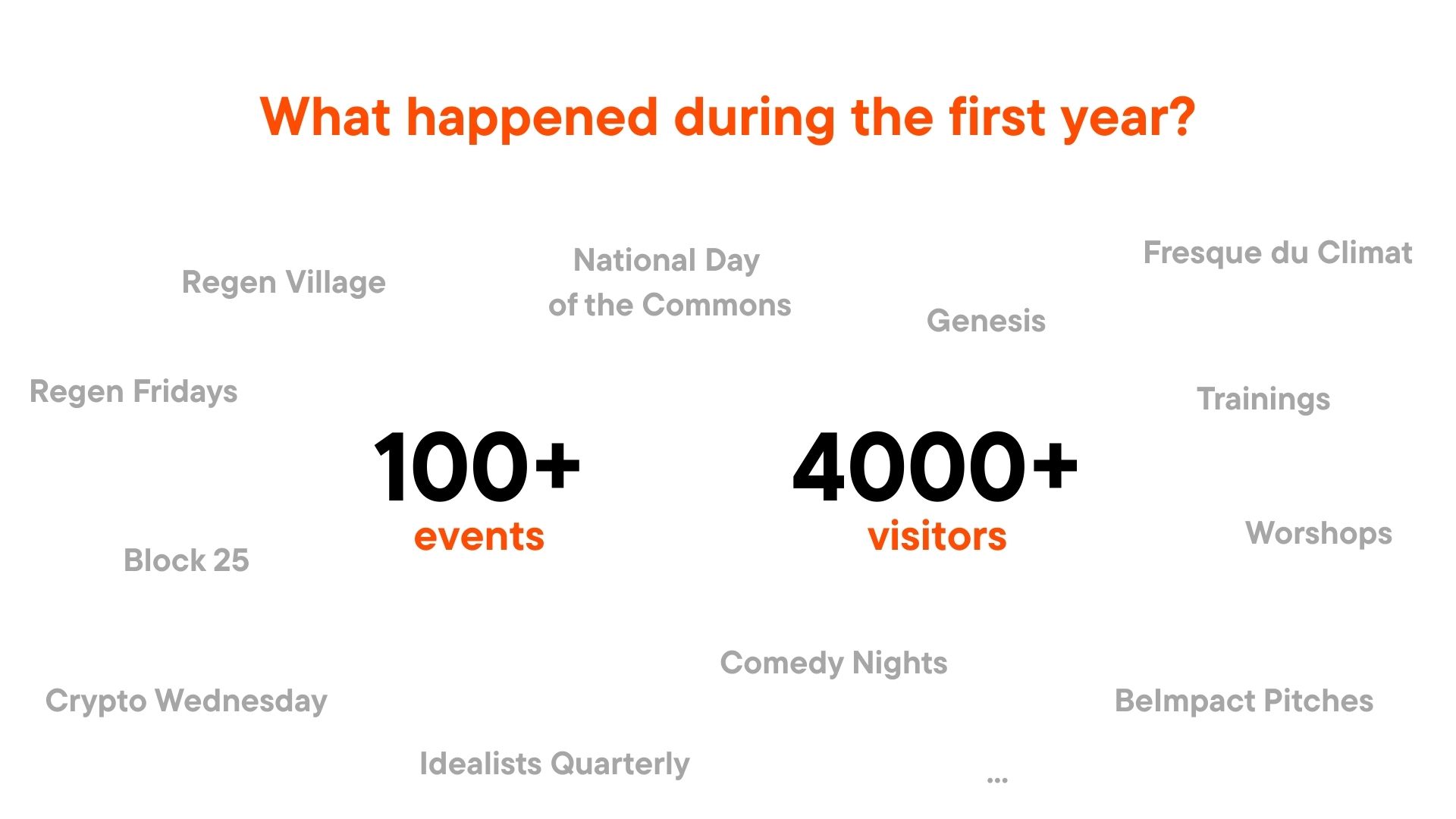 What happened during the first year — 100+ events, 4000+ visitors